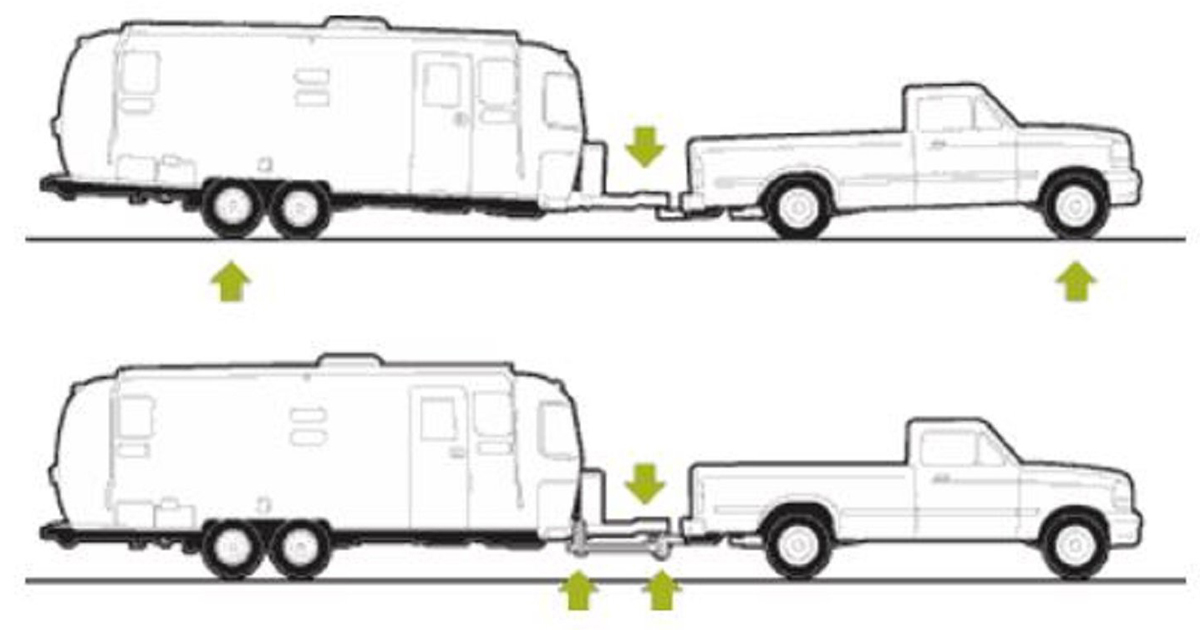 Three Ways to Avoid a Broken Hitch.jpg